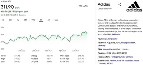 adidas aktie prognose 2024|adidas aktie finanzen.